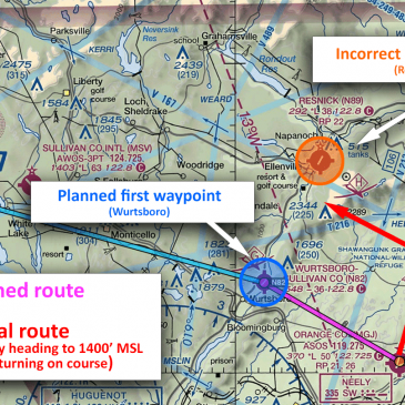 The Importance of Accurate Flight Planning